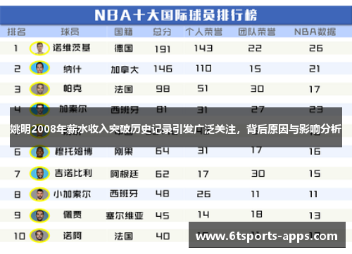 姚明2008年薪水收入突破历史记录引发广泛关注，背后原因与影响分析